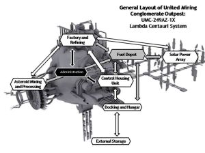 UMC Mine Outpost Layout